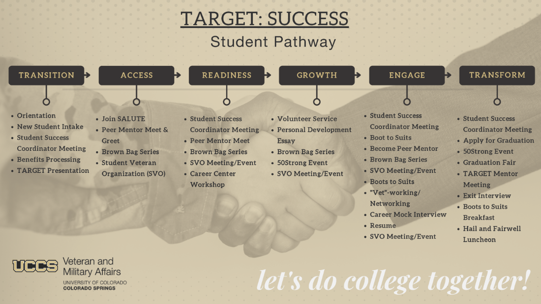 Graphic of TARGET Success Pathway