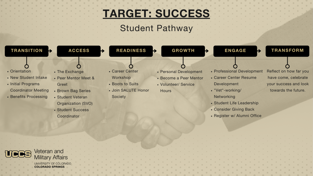 Graphic of TARGET Success Pathway